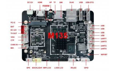UW-M135 A40i高(gāo)性價比雙屏智能終端專用工控主闆